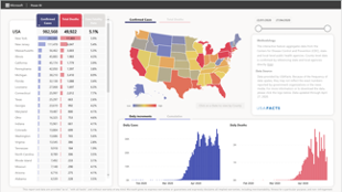 Microsoft Power BI Data